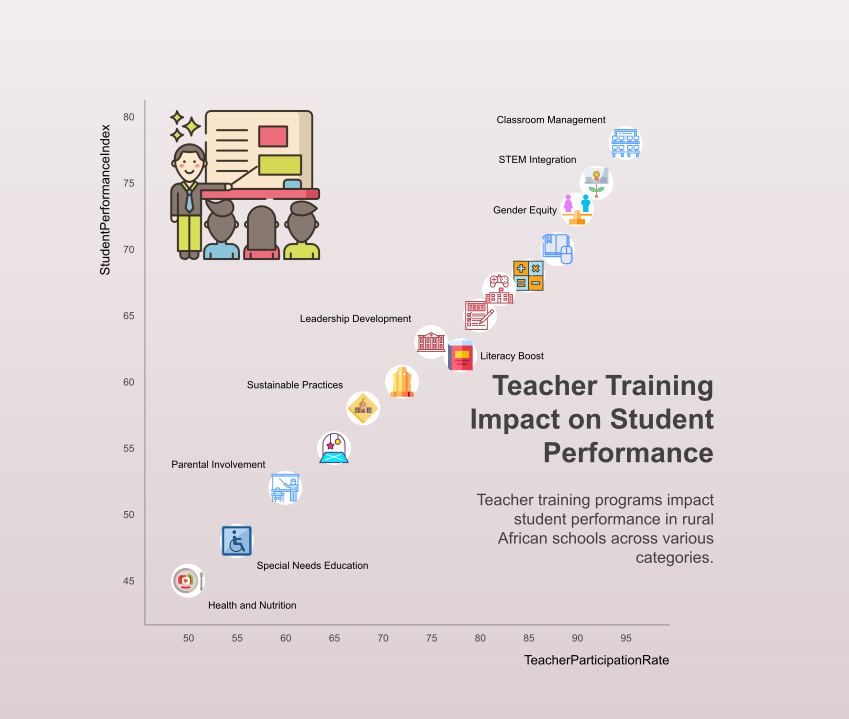 Infographic example 3.