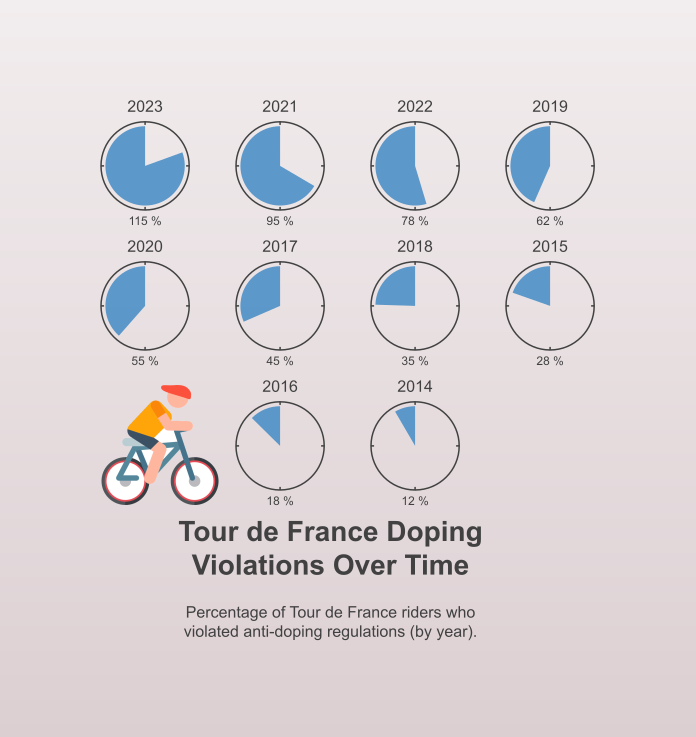Infographic example 4.