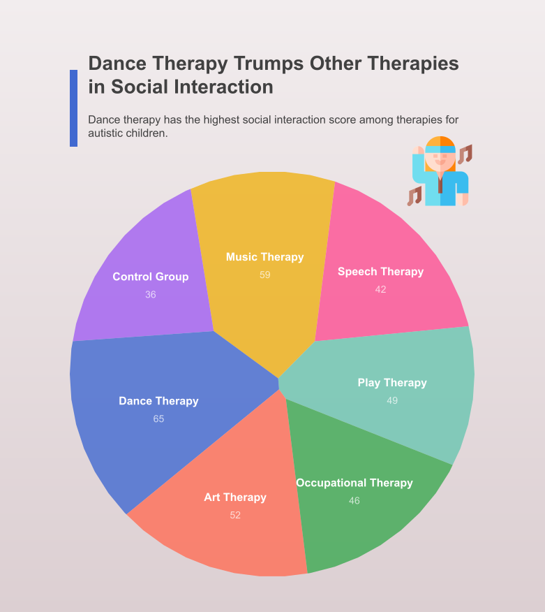 Infographic example 5.