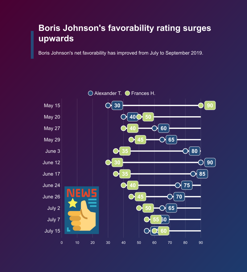 Infographic example 6.