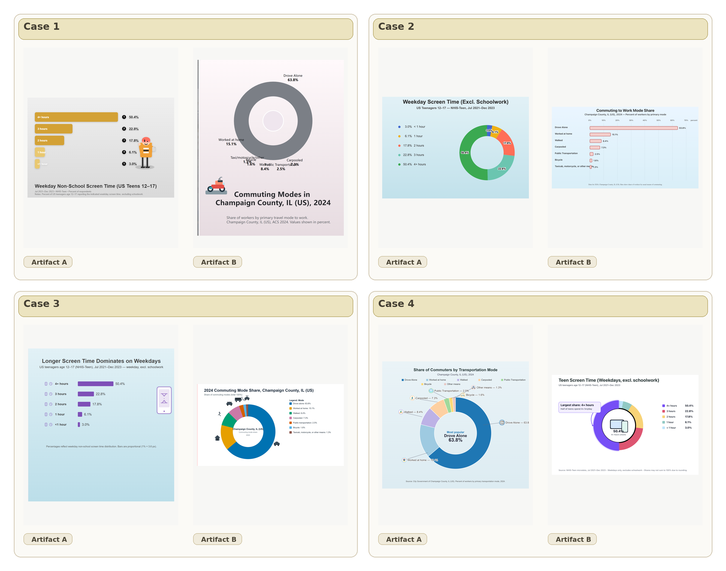 Examples from the authoring evaluation.