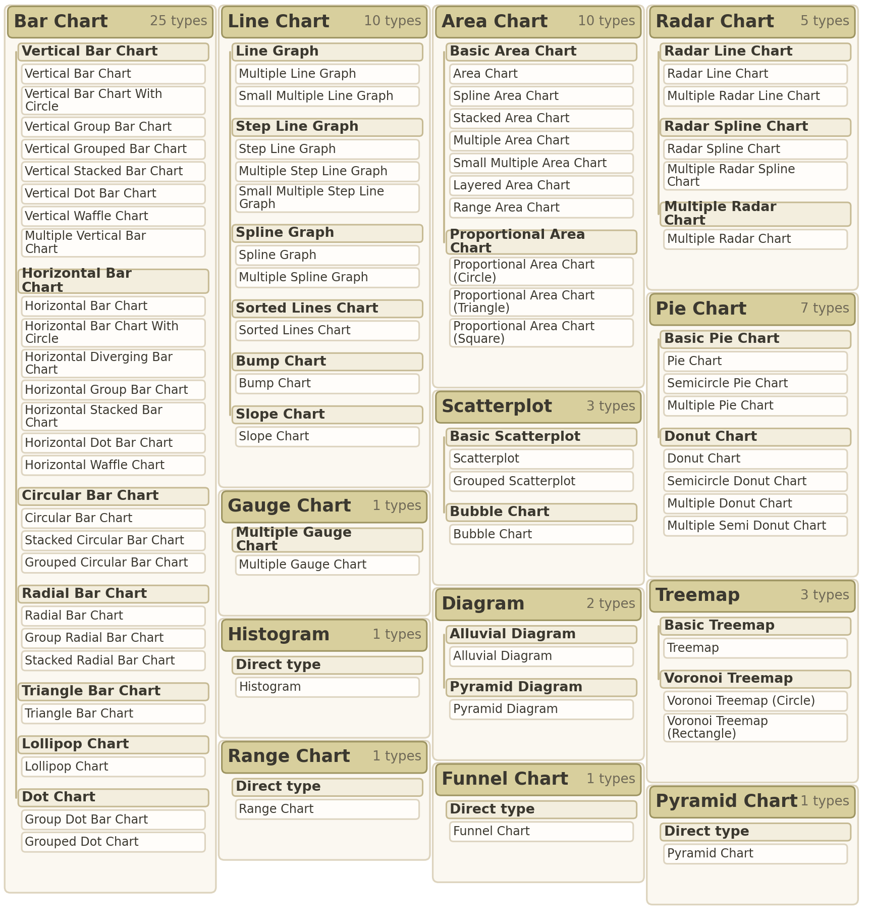Chart type overview figure.